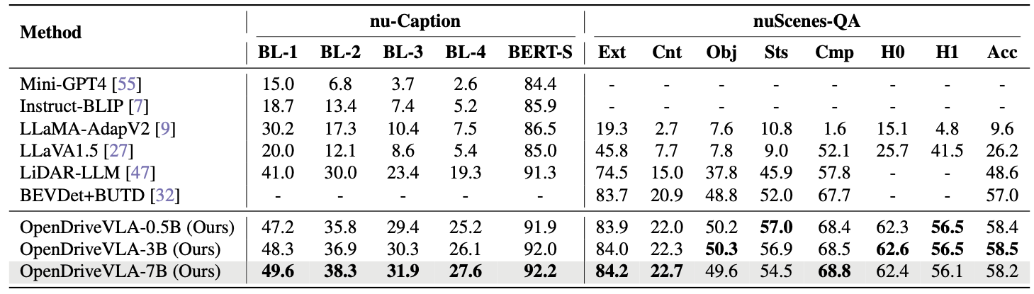 QA performance